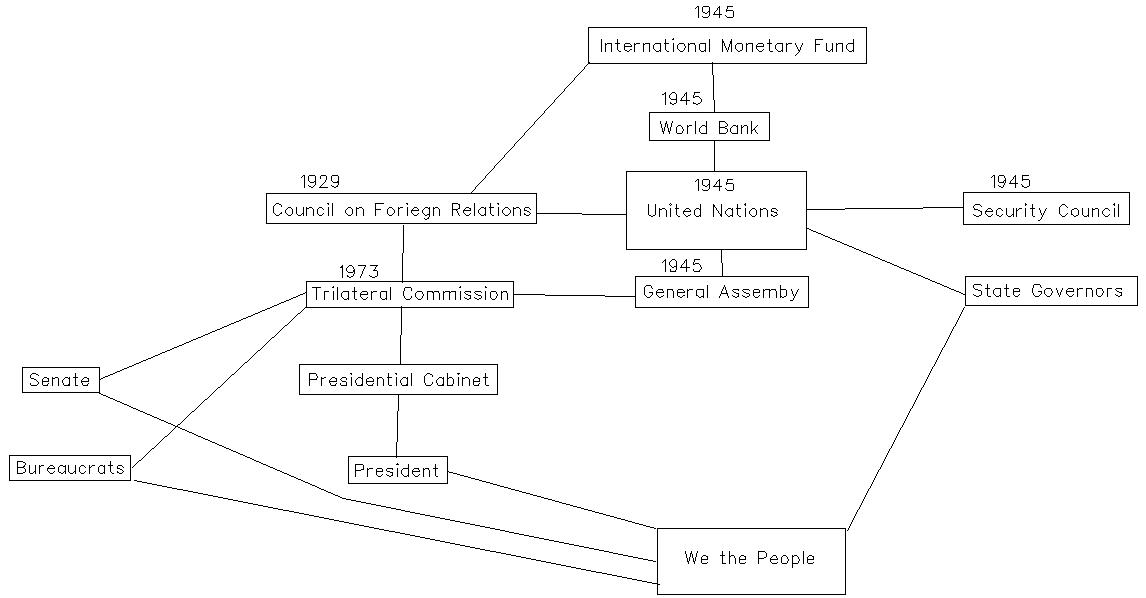 UN-Diagrammed